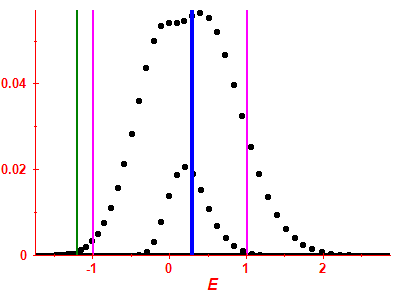 Strength function